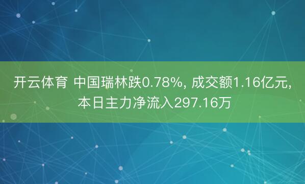 开云体育 中国瑞林跌0.78%, 成交额1.16亿元, 本日主力净流入297.16万